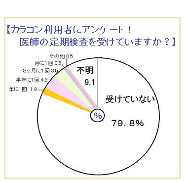 カラコン利用者対象のアンケート結果